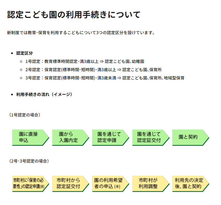 認定こども園の利用手続きの流れ